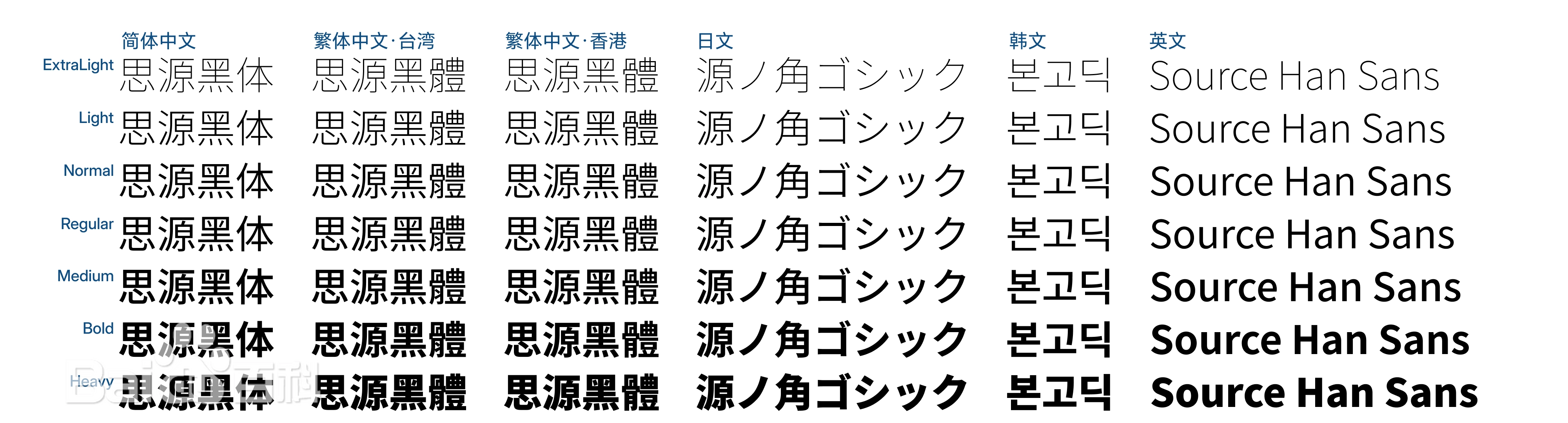 思源黑體 思源黑體
