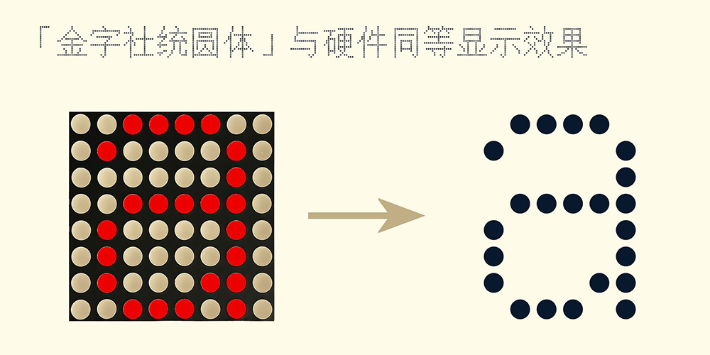 金字社統(tǒng)圓體 金字社統(tǒng)圓體
