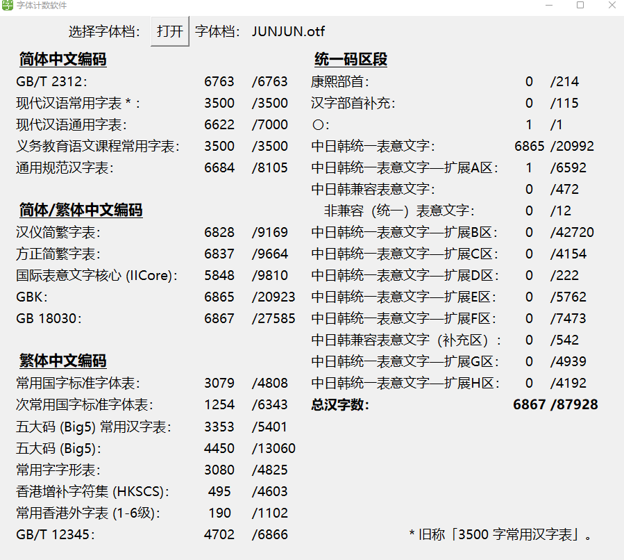 荊南俊俊體 荊南俊俊體