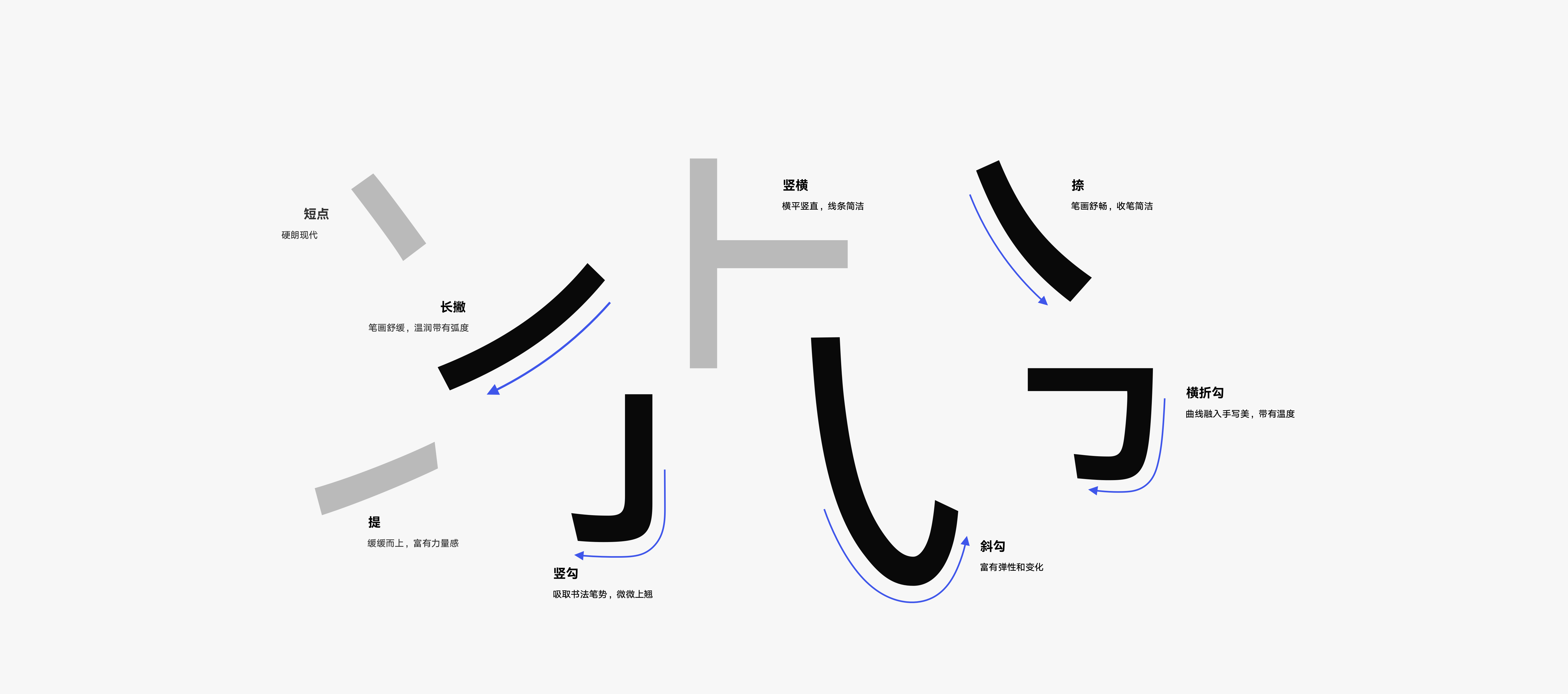 鴻蒙 HarmonyOS Sans 鴻蒙 HarmonyOS Sans