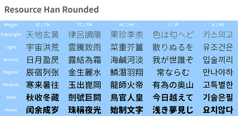 資源圓體