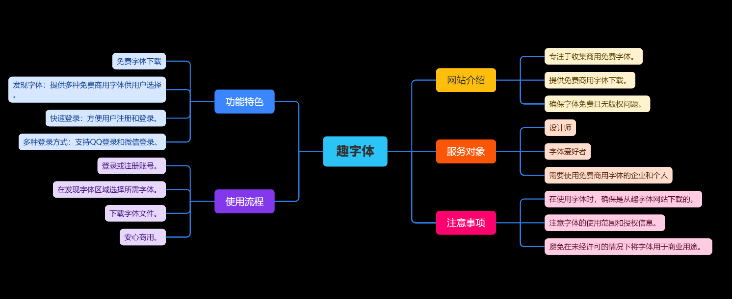 圖片[2]-關(guān)于我們-趣字體
